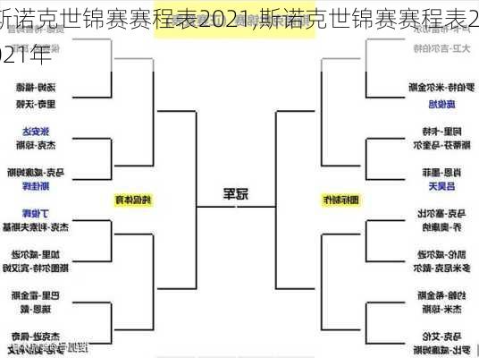 斯诺克世锦赛赛程表2021,斯诺克世锦赛赛程表2021年