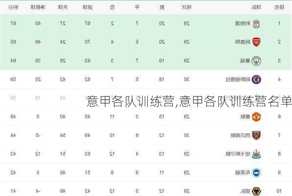 意甲各队训练营,意甲各队训练营名单