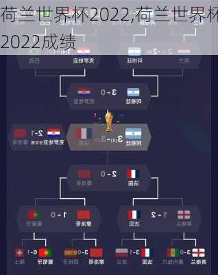 荷兰世界杯2022,荷兰世界杯2022成绩
