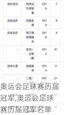 奥运会足球赛历届冠军,奥运会足球赛历届冠军名单