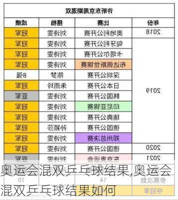 奥运会混双乒乓球结果,奥运会混双乒乓球结果如何