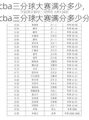cba三分球大赛满分多少,cba三分球大赛满分多少分