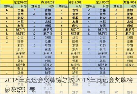 2016年奥运会奖牌榜总数,2016年奥运会奖牌榜总数统计表