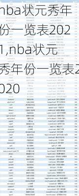 nba状元秀年份一览表2021,nba状元秀年份一览表2020