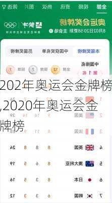 202年奥运会金牌榜,2020年奥运会金牌榜