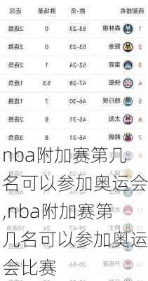 nba附加赛第几名可以参加奥运会,nba附加赛第几名可以参加奥运会比赛