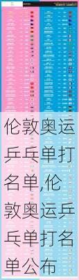 伦敦奥运乒乓单打名单,伦敦奥运乒乓单打名单公布