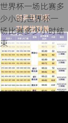 世界杯一场比赛多少小时,世界杯一场比赛多少小时结束