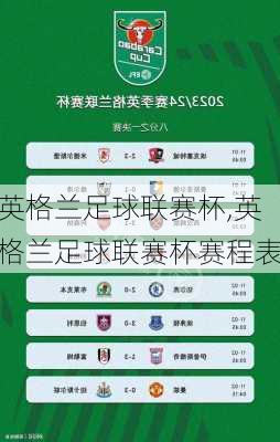 英格兰足球联赛杯,英格兰足球联赛杯赛程表