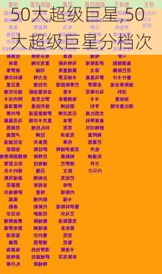 50大超级巨星,50大超级巨星分档次