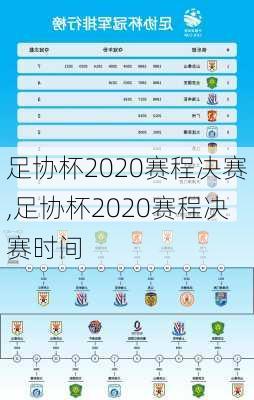 足协杯2020赛程决赛,足协杯2020赛程决赛时间