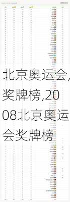 北京奥运会,奖牌榜,2008北京奥运会奖牌榜