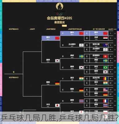 乒乓球几局几胜,乒乓球几局几胜?