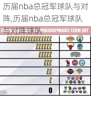 历届nba总冠军球队与对阵,历届nba总冠军球队与对阵球队