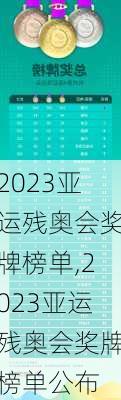 2023亚运残奥会奖牌榜单,2023亚运残奥会奖牌榜单公布