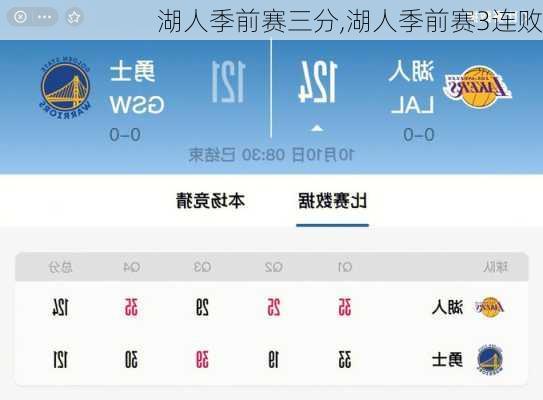 湖人季前赛三分,湖人季前赛3连败