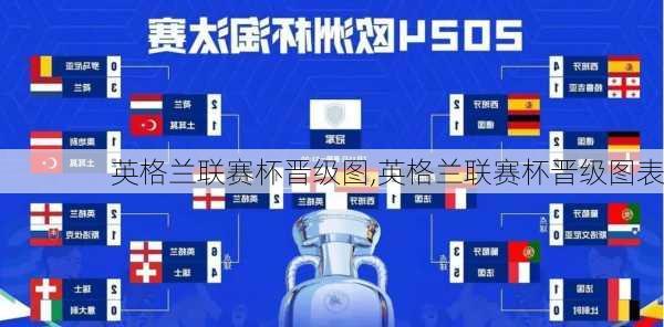 英格兰联赛杯晋级图,英格兰联赛杯晋级图表