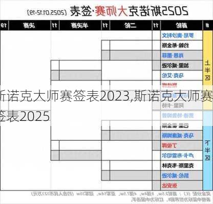 斯诺克大师赛签表2023,斯诺克大师赛签表2025