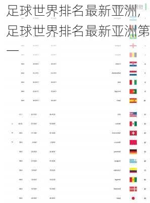 足球世界排名最新亚洲,足球世界排名最新亚洲第一