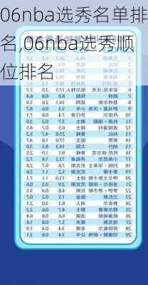 06nba选秀名单排名,06nba选秀顺位排名