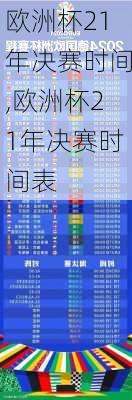 欧洲杯21年决赛时间,欧洲杯21年决赛时间表