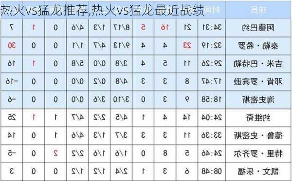 热火vs猛龙推荐,热火vs猛龙最近战绩
