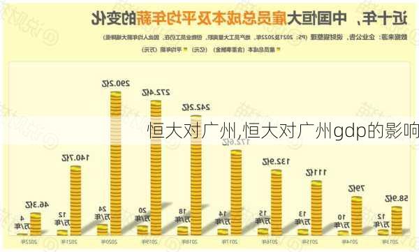 恒大对广州,恒大对广州gdp的影响