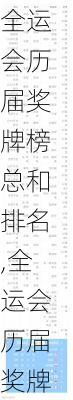 全运会历届奖牌榜总和排名,全运会历届奖牌榜总和排名是多少