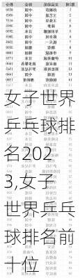 女子世界乒乓球排名2023,女子世界乒乓球排名前十位