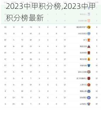 2023中甲积分榜,2023中甲积分榜最新