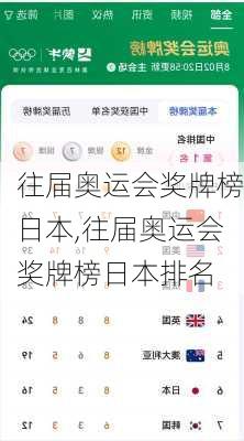 往届奥运会奖牌榜日本,往届奥运会奖牌榜日本排名