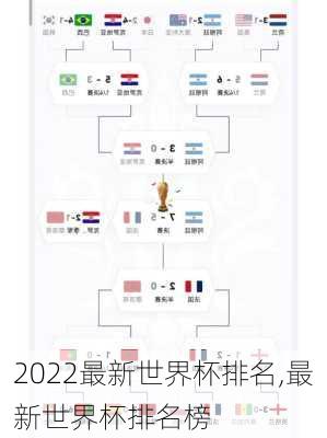 2022最新世界杯排名,最新世界杯排名榜