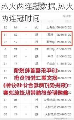 热火两连冠数据,热火两连冠时间