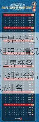 世界杯各小组积分情况,世界杯各小组积分情况排名