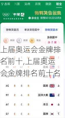 上届奥运会金牌排名前十,上届奥运会金牌排名前十名