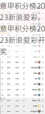 意甲积分榜2023新浪爱彩,意甲积分榜2023新浪爱彩开奖