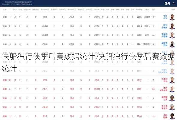 快船独行侠季后赛数据统计,快船独行侠季后赛数据统计