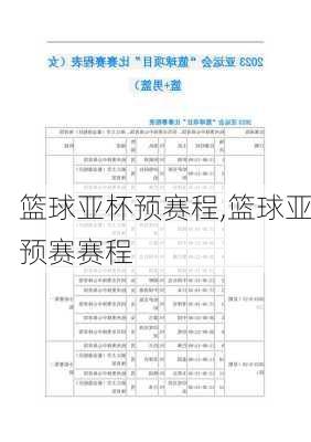 篮球亚杯预赛程,篮球亚预赛赛程