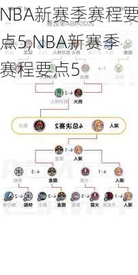 NBA新赛季赛程要点5,NBA新赛季赛程要点5