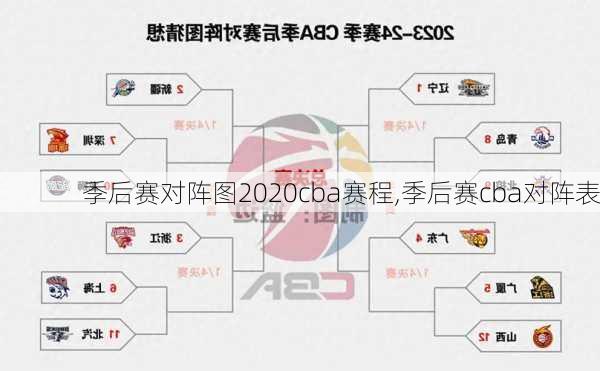 季后赛对阵图2020cba赛程,季后赛cba对阵表