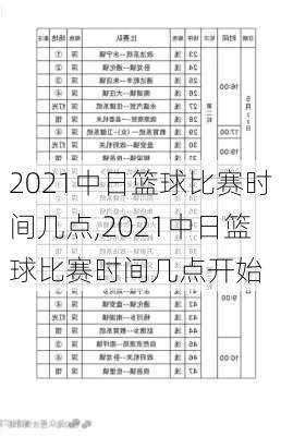 2021中日篮球比赛时间几点,2021中日篮球比赛时间几点开始
