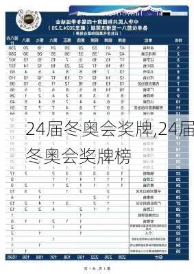 24届冬奥会奖牌,24届冬奥会奖牌榜