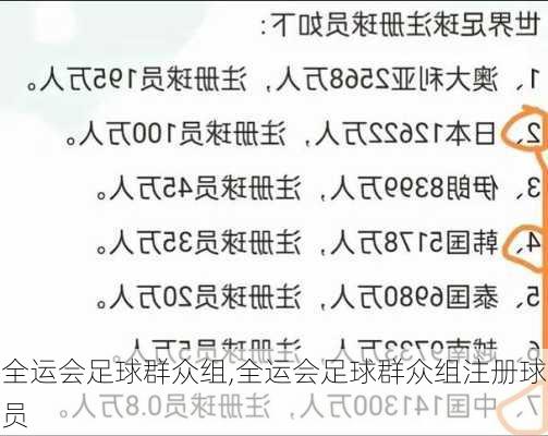 全运会足球群众组,全运会足球群众组注册球员