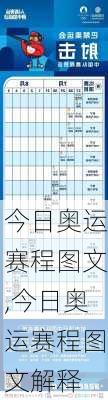 今日奥运赛程图文,今日奥运赛程图文解释