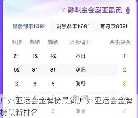 广州亚运会金牌榜最新,广州亚运会金牌榜最新排名