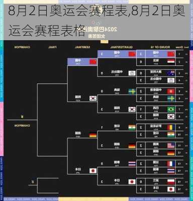 8月2日奥运会赛程表,8月2日奥运会赛程表格