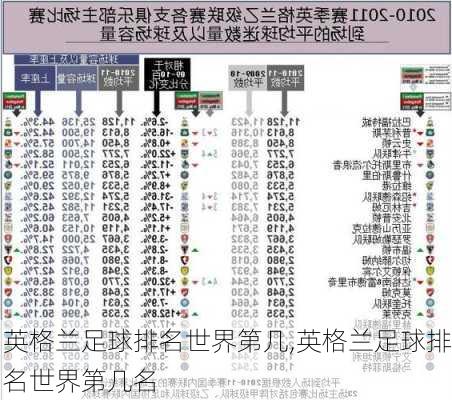 英格兰足球排名世界第几,英格兰足球排名世界第几名