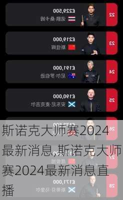 斯诺克大师赛2024最新消息,斯诺克大师赛2024最新消息直播