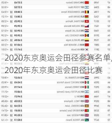 2020东京奥运会田径参赛名单,2020年东京奥运会田径比赛