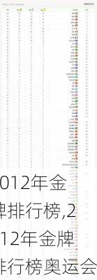2012年金牌排行榜,2012年金牌排行榜奥运会